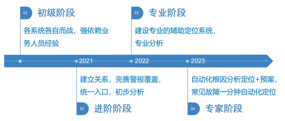 最准一码一肖100%精准的评论功能介绍全面释义、构建解答解释落实